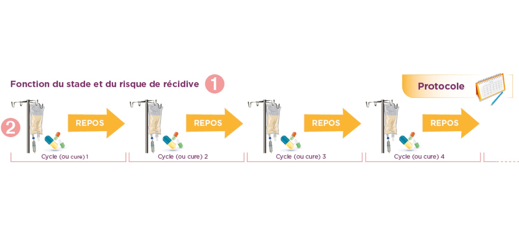 chimiotherapie-2